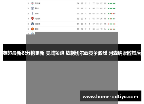 英超最新积分榜更新 曼城领跑 热刺切尔西竞争激烈 阿森纳紧随其后